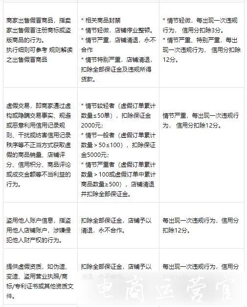 抖音信用分被扣了是什么原因?抖音信用分被扣能恢復(fù)嗎?